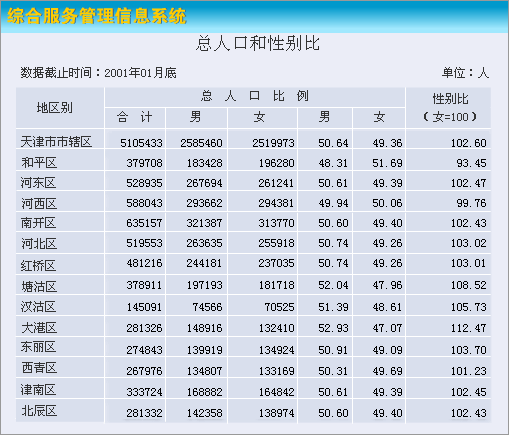 公安部全国公民身份信息系统:身份信息核查